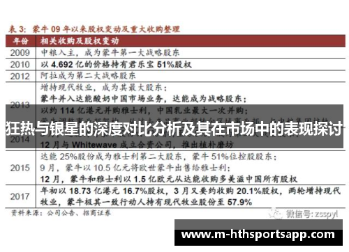狂热与银星的深度对比分析及其在市场中的表现探讨